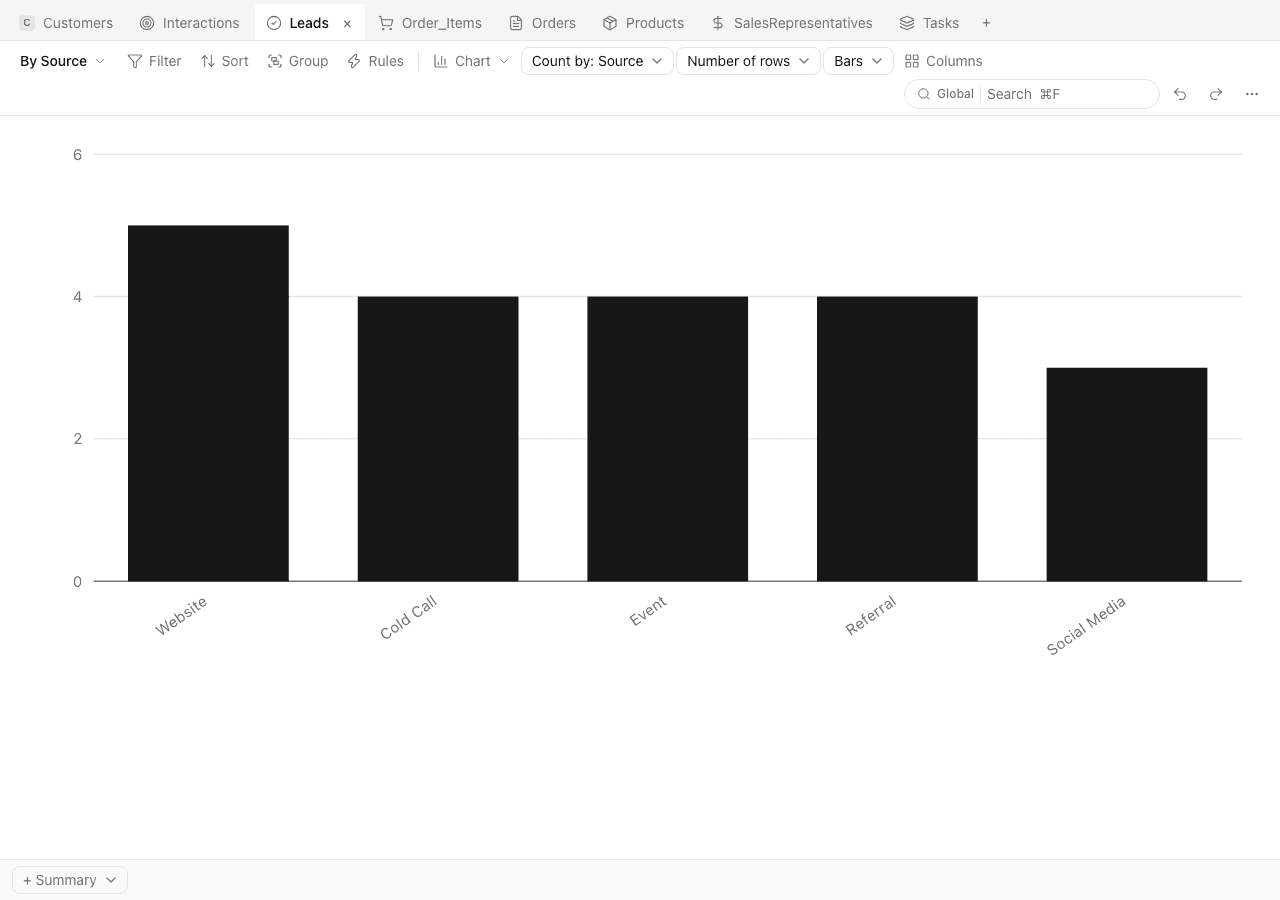 Mochi bar chart — lead count by source, computed from the same records