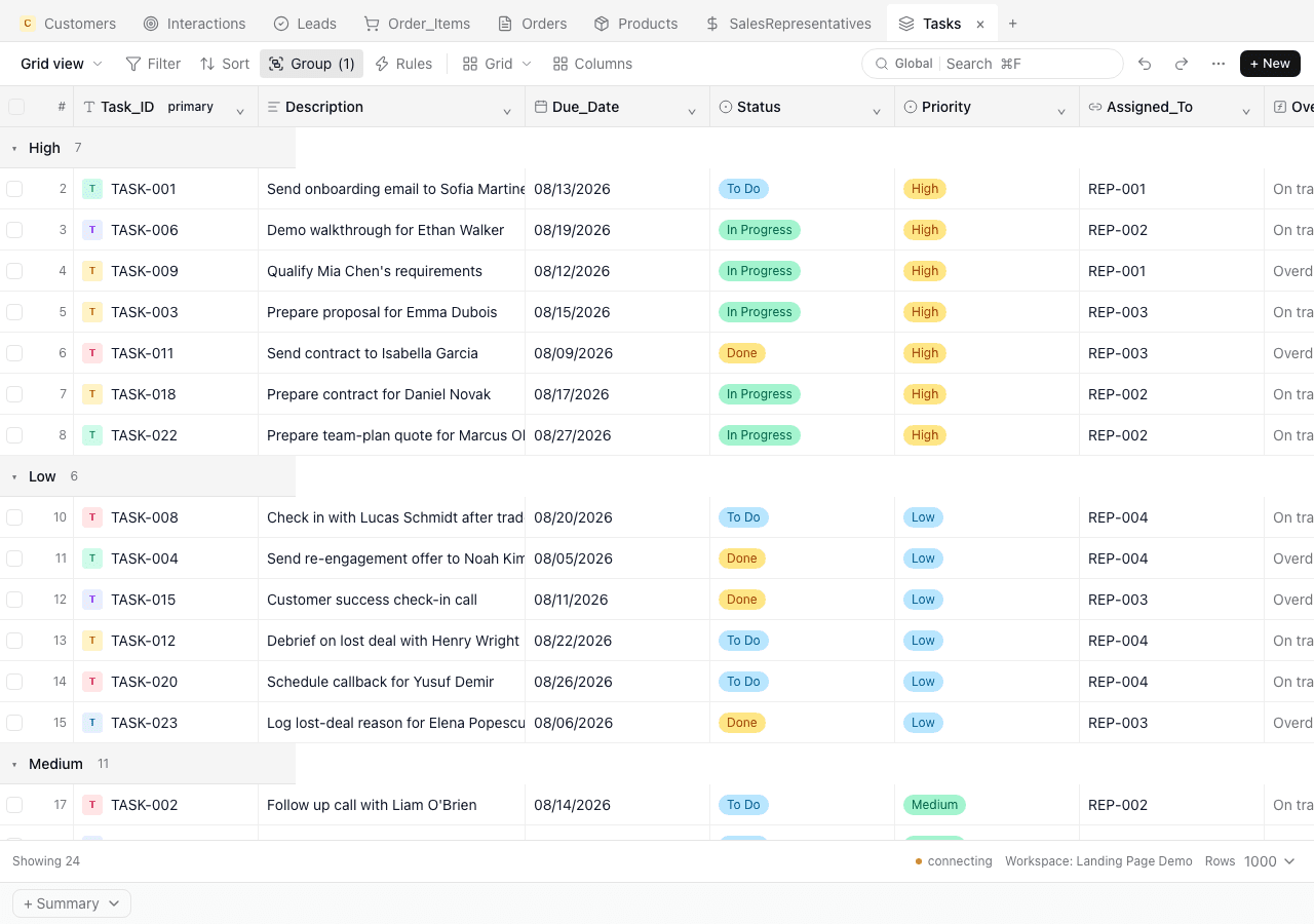 Mochi grid view — tasks grouped by priority with status and owner columns
